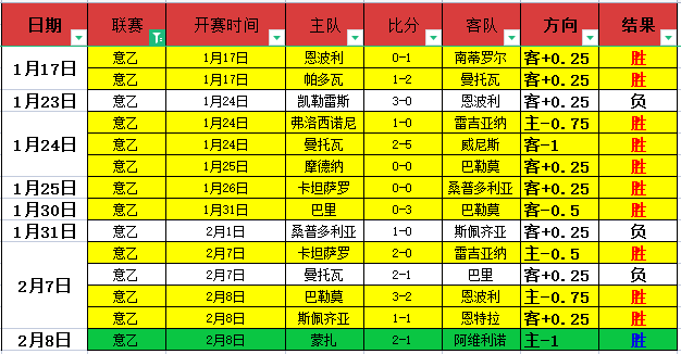 外援澳洲十,大榜单,与奥利弗表,世界杯比分,2026世界杯,实时比分,比赛结果,赛事分析