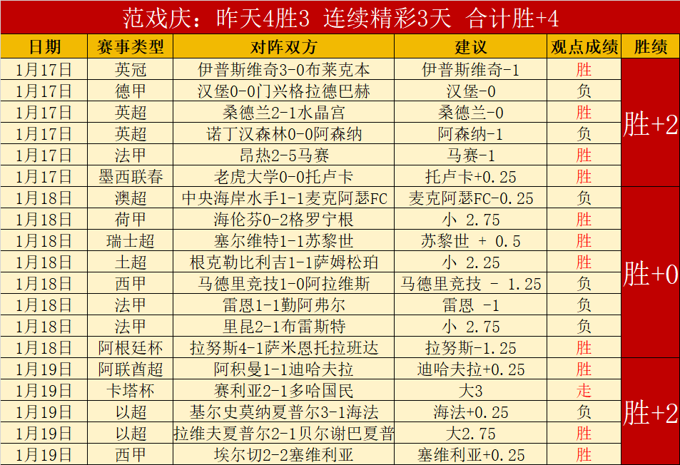 斯亚甲赛事,解析,卢布尔雅客,世界杯比分,2026世界杯,实时比分,比赛结果,赛事分析