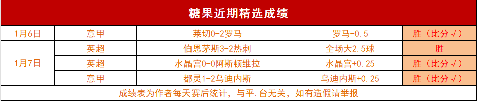 墨西哥联赛,神级,连胜,世界杯比分,2026世界杯,实时比分,比赛结果,赛事分析