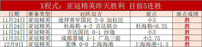 东契奇孤军,奋战,湖人负于雄,世界杯比分,2026世界杯,实时比分,比赛结果,赛事分析
