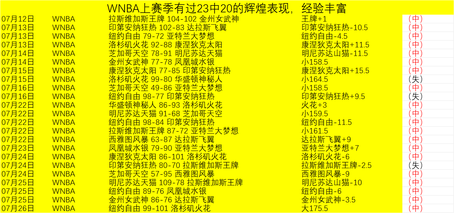 巅峰对决,丁加奴能否,逆袭夺冠,世界杯比分,2026世界杯,实时比分,比赛结果,赛事分析