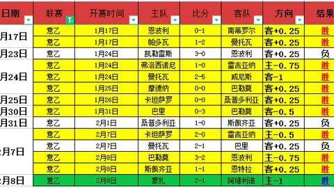 CBA外援澳洲十大榜单：KD与奥利弗表现突出，新疆山西受严重影响
